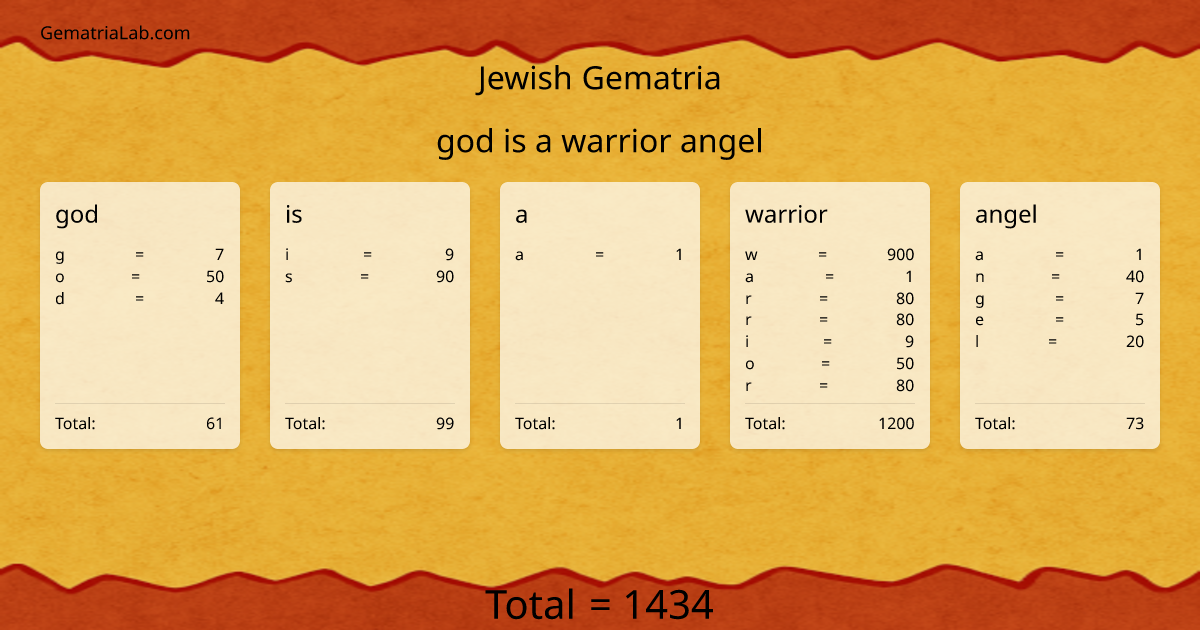 god is a warrior angel in jewish Gematria